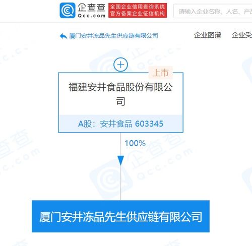 安井食品成立供应链公司，注册资本5000万元强化国内贸易代理