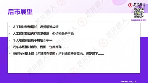 近期国内芯片行业动态 市场波动、下游预判与慕展成果
