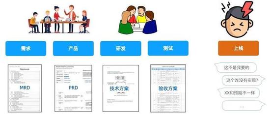 业务理解偏差的破解之道 产品与开发如何高效达成共识