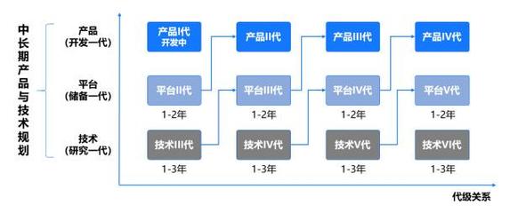 科技领先，智创未来 解读美的“科技领先”战略下数字研发的底层逻辑与变革