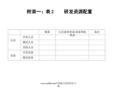 新产品开发管理设计与技术开发策略